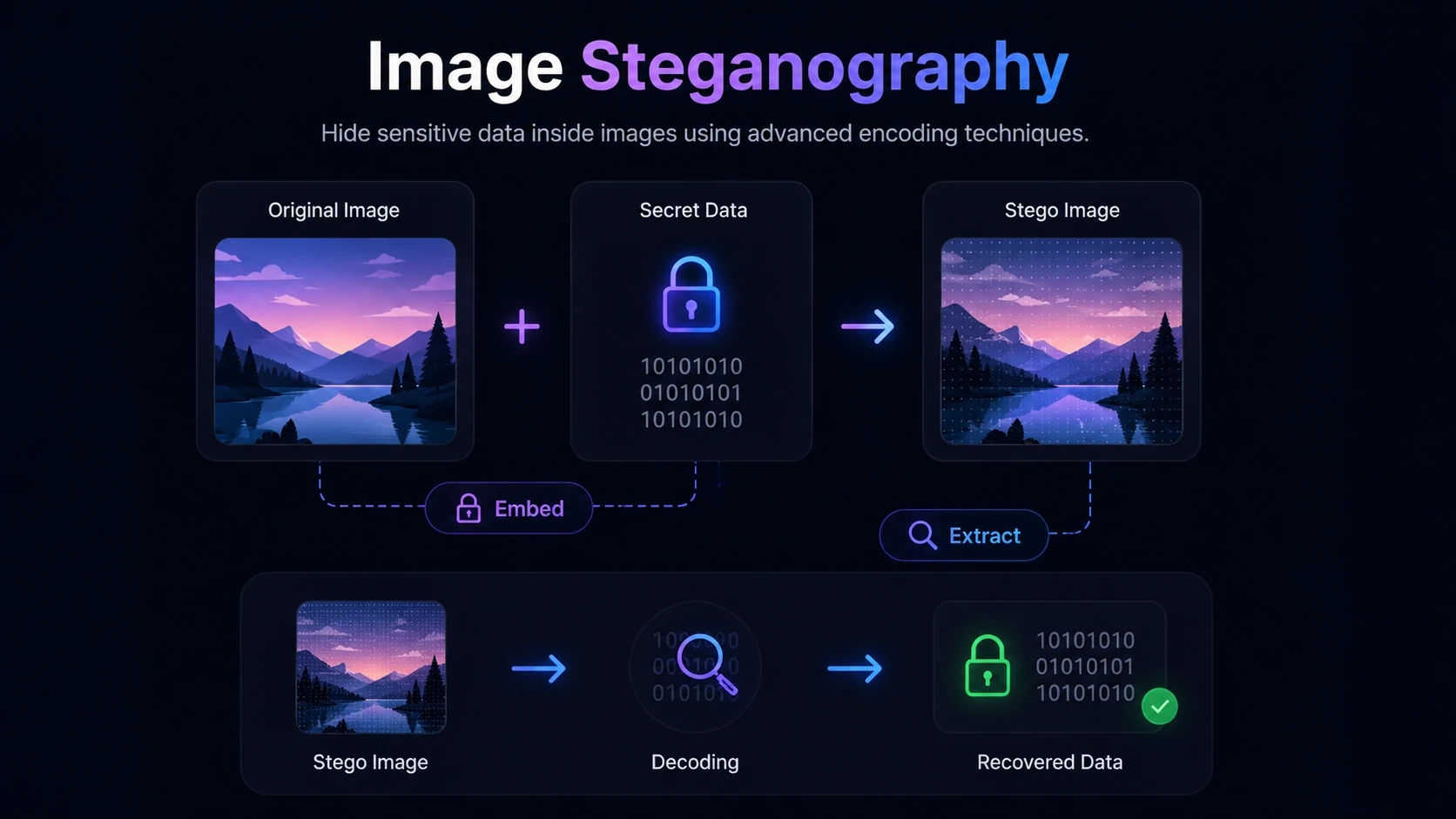 Image Steganography